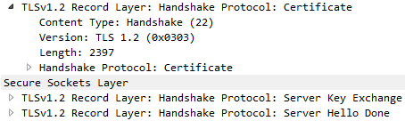 SSL TLS