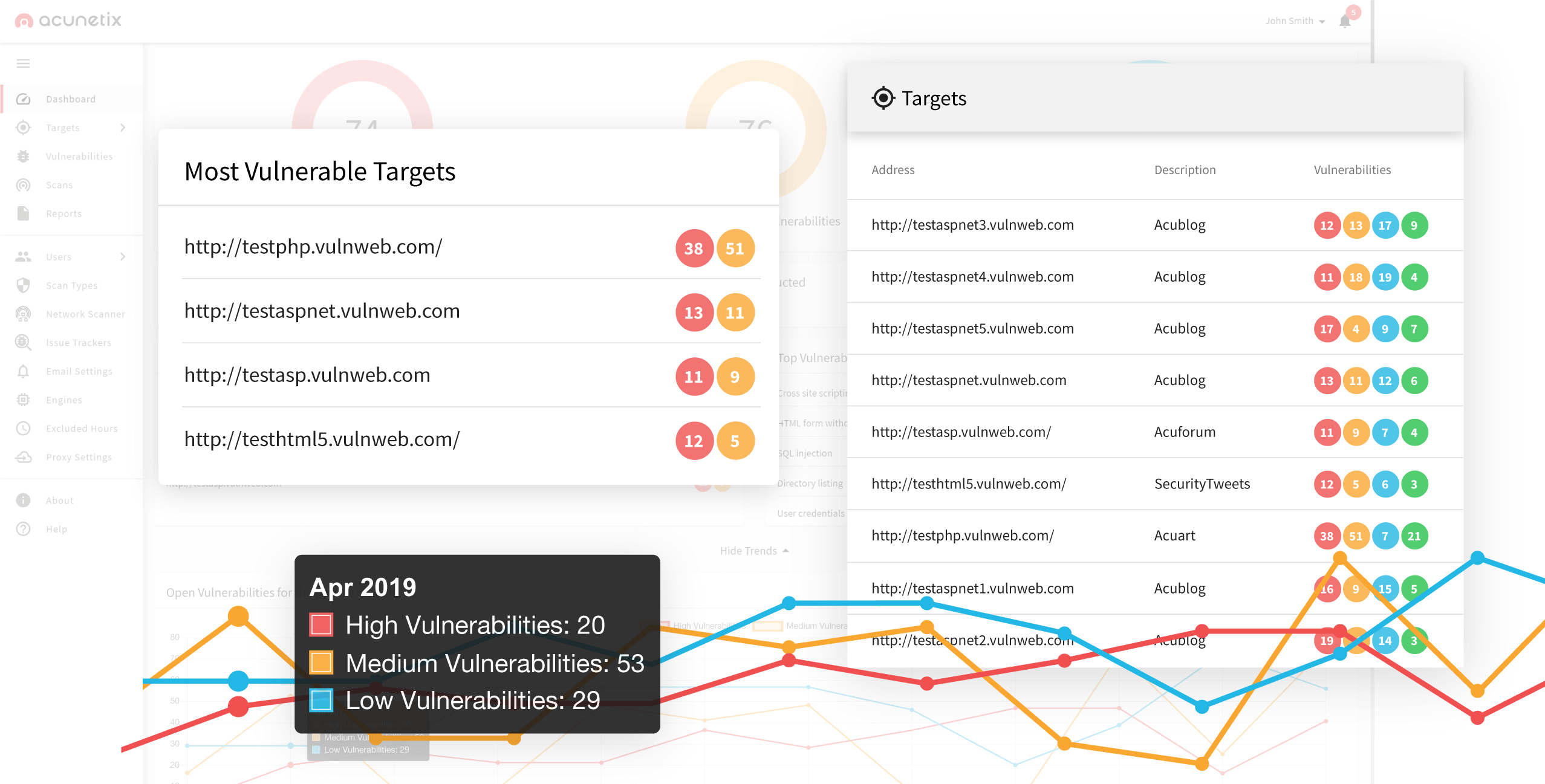 Malicious Link Detection